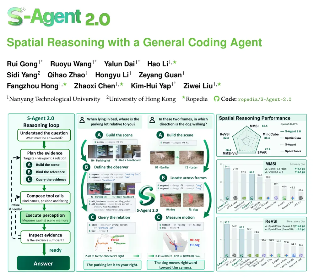Figure 1 from S-Agent 2.0: Spatial Reasoning with a General Coding Agent