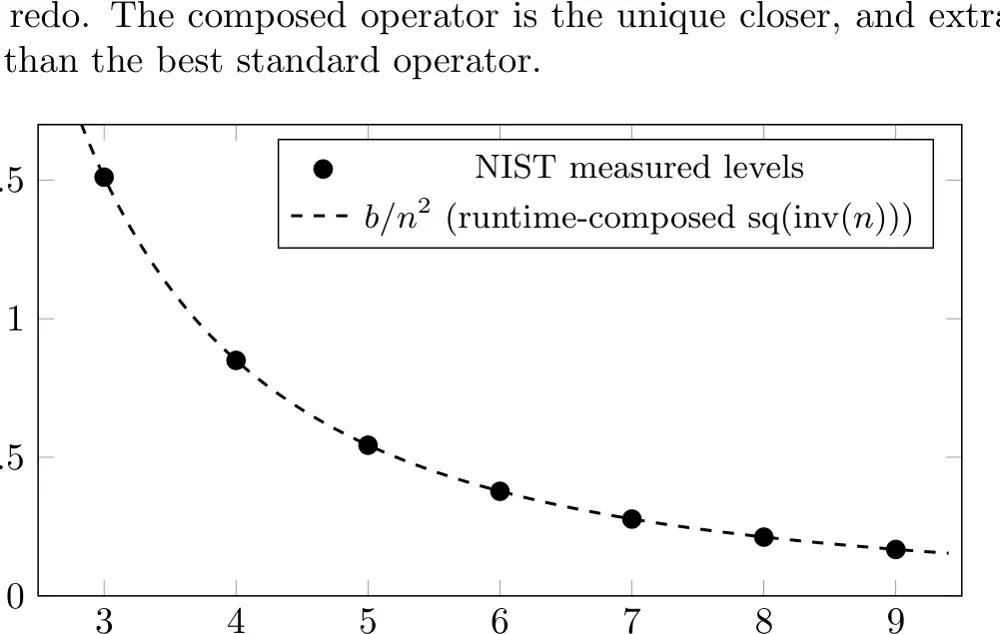 Figure 1 from Pre-Registered Genesis Accounting for Recursive Self-Improvement: First Audited Operator-Genesis Events in a Physics-Discovery Runtime