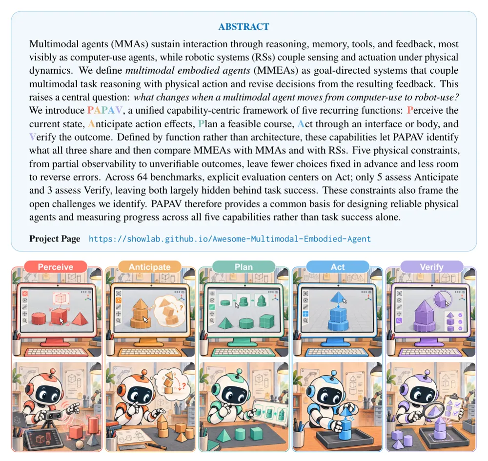 Figure 1 from Multimodal Embodied Agents: A Unified Capability-centric Perspective from Computer-Use to Robot-Use