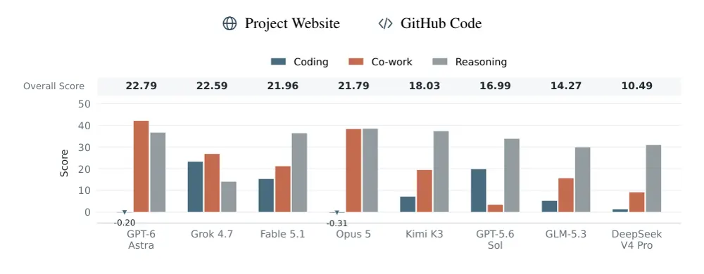 Figure 1 from EvalResearchBench: Can AI Agents Build Their Own Feedback for Recursive Self-Improvement?