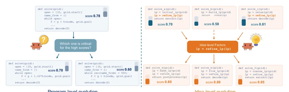 Figure 1 from ExpEvolve: Structuring and Reusing Experience for Open-Ended Discovery