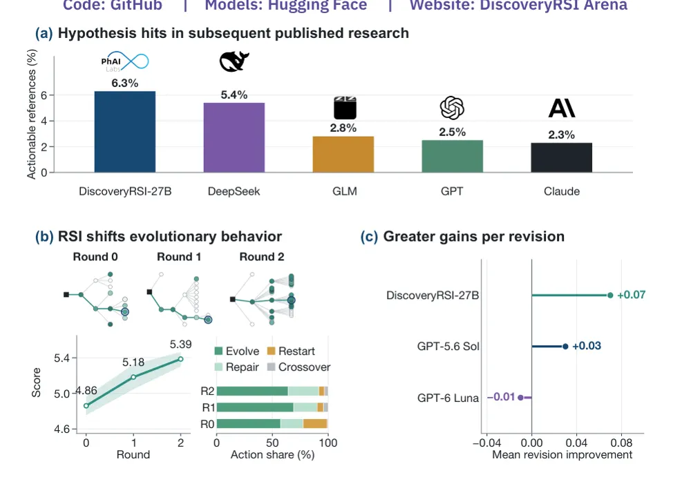 Related paper figure from DiscoveryRSI; contextual illustration, not an attachment to the X post.