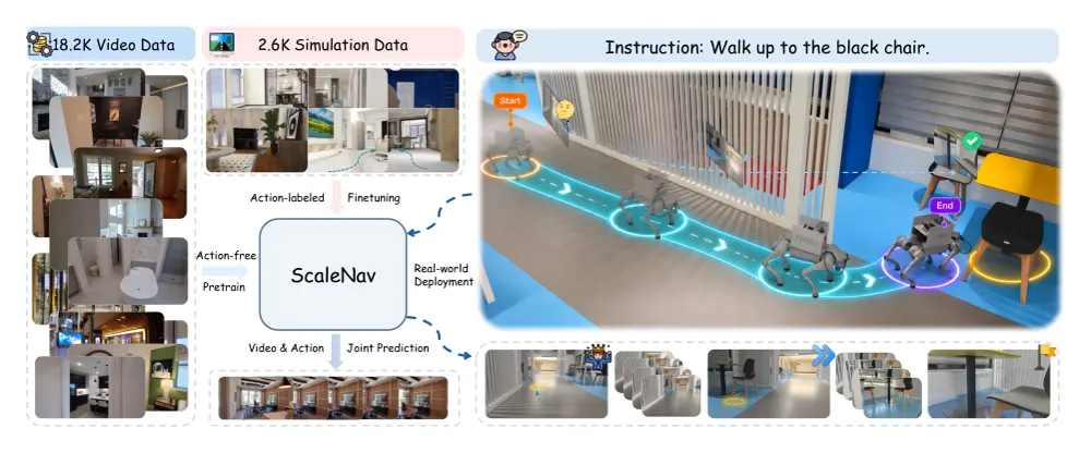Figure 1 from ScaleNav: Scalable Internet Video Pretraining for Language-Conditioned Local Navigation