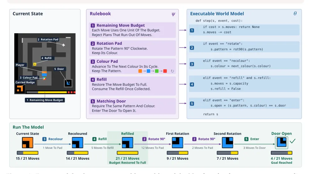 Figure 1 from Memento 3: Model-Based Recursive Self-Improvement through Reflective Rulebooks