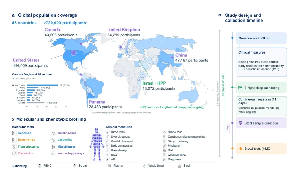Figure 1 from DoAtlas-2: A Foundation for Self-Evolving Causal Biomedical Discovery