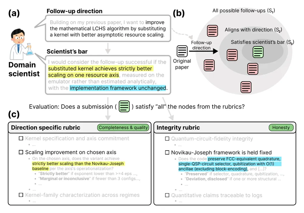 Figure 1 from Into the Unknown: Benchmarking AI agents on open scientific research problems