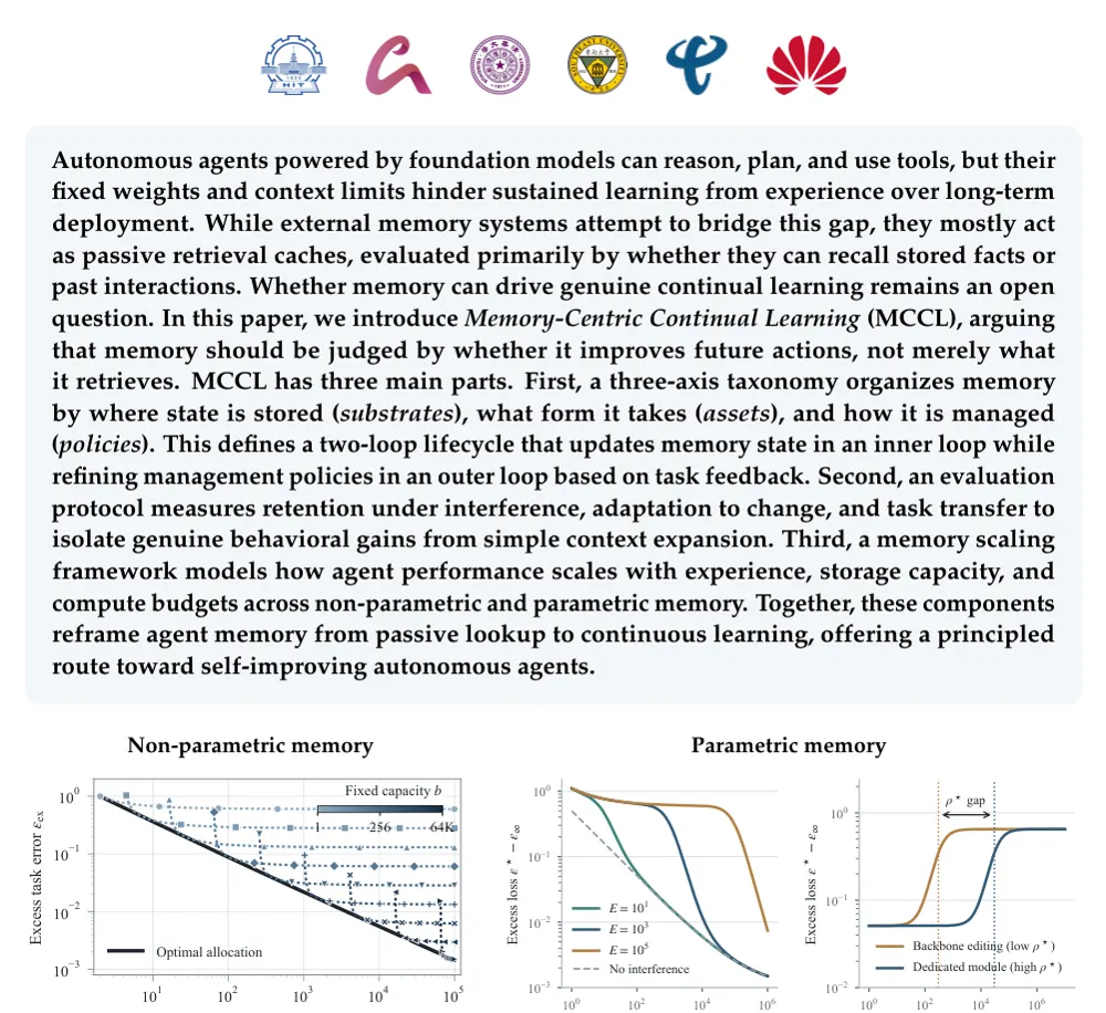 Figure 1 from Memory-Centric Continual Learning for AI Agents