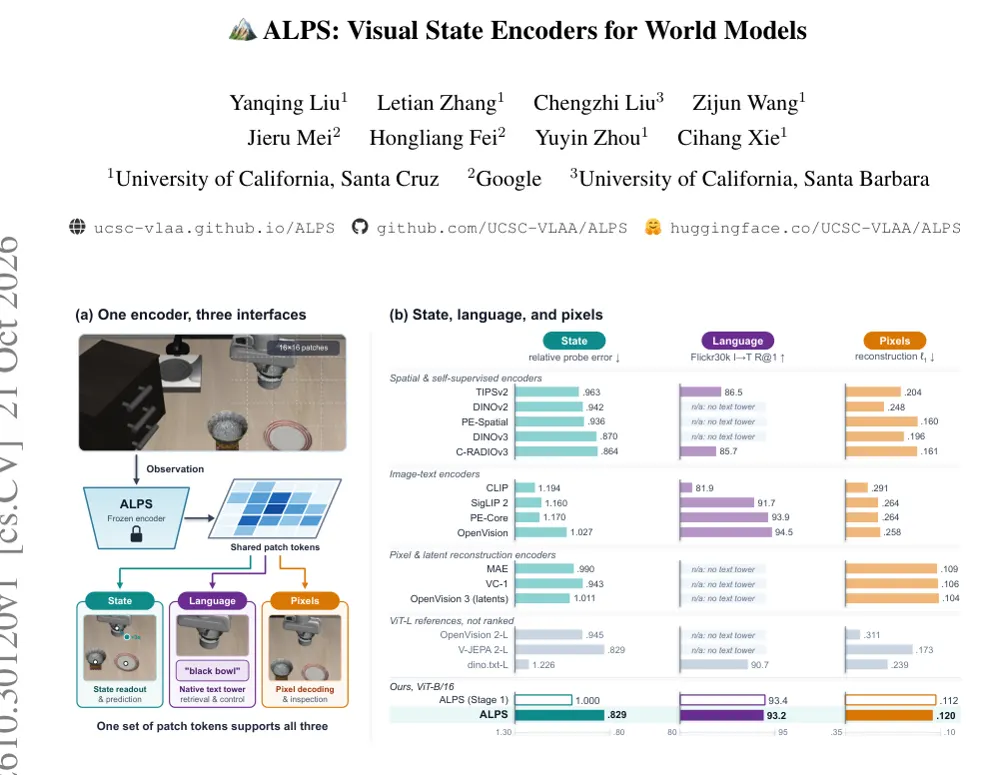 Figure 1 from ALPS: Visual State Encoders for World Models