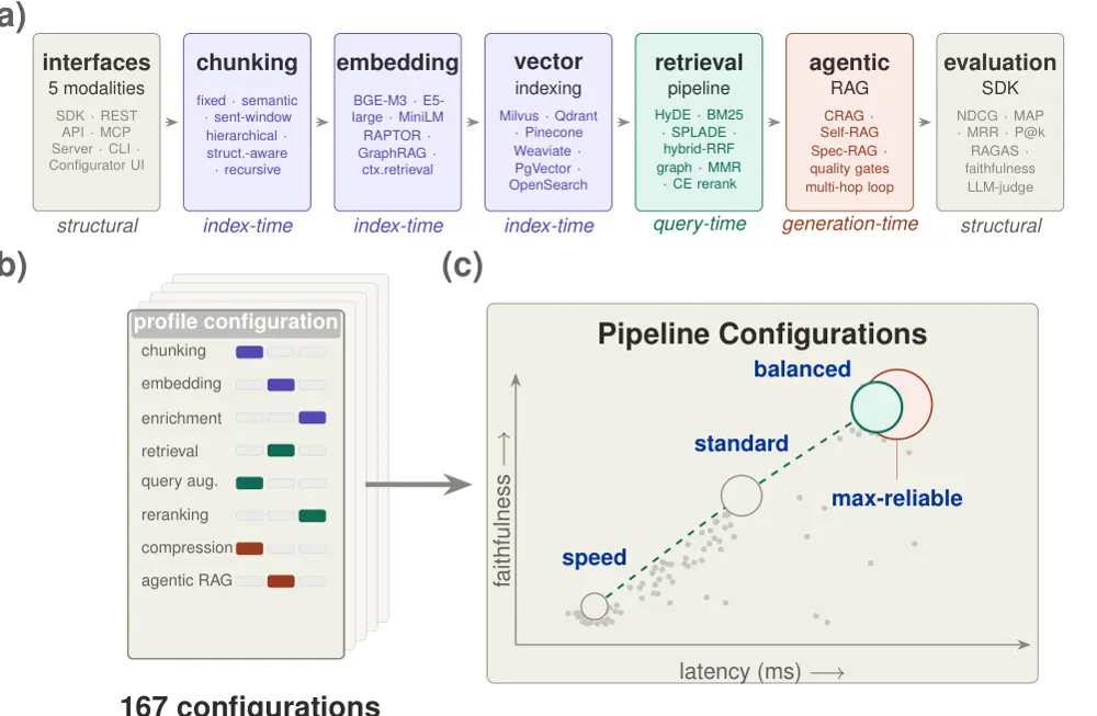 Figure 1 from Retrieval Augmented Generation Compositionality
